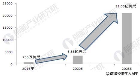 	中国储能网讯：石墨烯的理论研究始于1947年，迄今已有70年的历史。但真正能够独立存在的二维石墨烯晶体则是出现在2004年：英国曼彻斯特大学天文物理学教授AndreK.Geim领导的研究小组利用微机械剥离方法首次获得了石墨烯