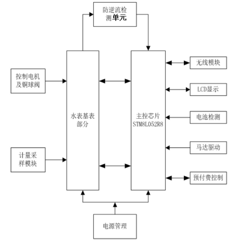 　　【中国仪表网 仪表专利】创意无极限，仪表大发明。今天为大家介绍一项国家发明授权专利&mdash;&mdash;防逆流的无线智能水表