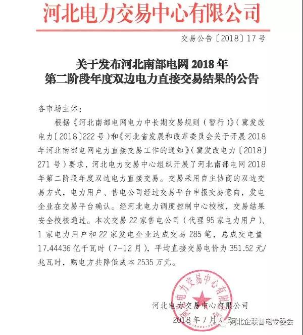 　　　　河北電力交易中心日前發(fā)布了《河北南部電網(wǎng)2018年第二階段年度雙邊直接交易結果的公告》，本次交易22家售電公司(代理95家電力用戶)、1家電力用戶和22家發(fā)電企業(yè)達成交易285筆，總成交電量17.44436億千瓦時(7-12月)，平均直接交易電價為351.52元/兆瓦時，購電方共降低成本2535萬元?！　≡斍槿缦拢?nbsp;