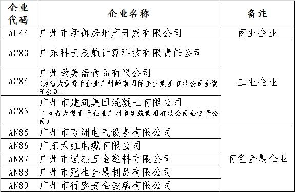 	一、广州市准入电力市场交易一般用户名单（6月份）		二、转发广东电力交易中心月度电力市场集中竞争交易初步结果	6月27日，广东电力交易中心组织开展了2018年7月份电力交易市场集中竞争交易工作，详细交易结果如下。	通报｜关于2018年7月份集中竞争交易初步结果的通报	6月27日上午9：00－11：00，广东电力交易中心组织开展了2018年7月份集中竞争交易，现将未经安全校核的交易结果通报如下：		具体数据请各市场主体登录广东电力市场交易系统进行查询http