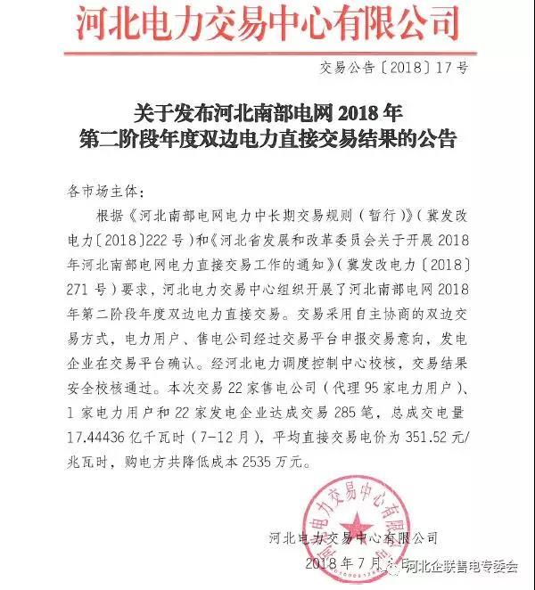 中国储能网讯:河北电力交易中心日前发布了《河北南部电网2018年第二阶段年度双边直接交易结果的公告》,本次交易22家售电公司(代理95家电力用户)、1家电力用户和22家发电企业达成交易285笔,总成交电量17.44436亿千瓦时(7-12月),平均直接交易电价为351.52元/兆瓦时,购电方共降低成本2535万元。
详情如下: