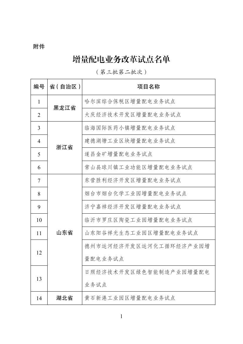 中国储能网讯:国家发展改革委 国家能源局关于规范开展第三批增量配电业务改革试点的补充通知。在各地推荐基础上,国家发展改革委、国家能源局补充确定哈尔滨综合保税区增量配电业务试点等28个项目为第三批增量配电业务改革试点(名单附后)