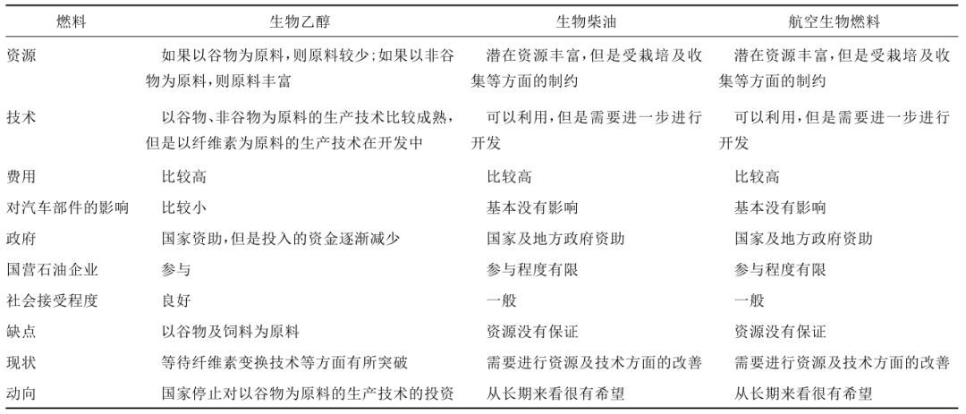 原标题:新能源从业者必读:现状、困境,和未来,中国生物燃料路在何方? 扑克导言:为降低对外石油依赖度和减少温室气体排放,作为替代石油的生物燃料近年来得到了长足的发展,不仅美国、欧洲这些先进地区在大力推广生物燃料的应用,新兴市场国家如巴西、中国等也不甘落后。事实上,除了在环保、能源安全领域的巨大作用,发展生物燃料产业还能推动农产品需求、增加农民收入