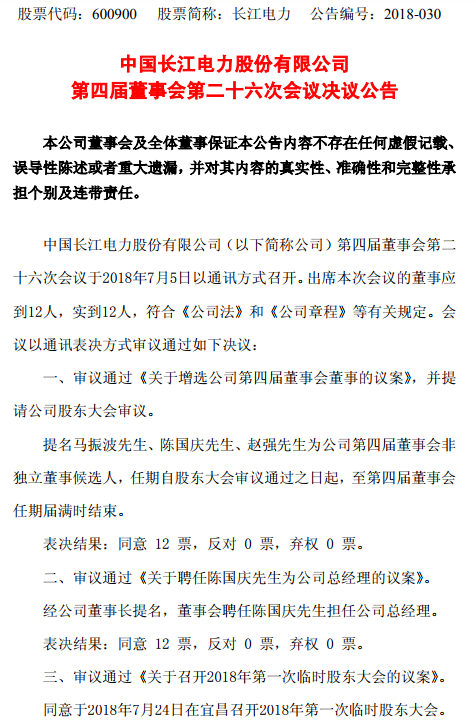 中国长江电力股份有限公司发布第四届董事会第二十六次会议决议公告,提名马振波先生、陈国庆先生、赵强先生为公司第四届董事会非独立董事候选人,任期自股东大会审议通过之日起,至第四届董事会任期届满时结束;聘任陈国庆先生担任公司总经理。