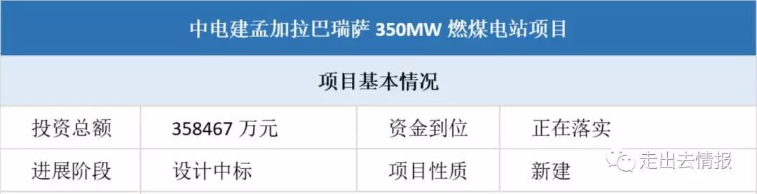 项目简介: (来源:走出去情报) 该项目位于孟加拉国的南部巴尔古纳(Barguna)地区,紧邻孟加拉湾,由中国电建集团海外投资有限公司投资建设。 按2台机组设计(一期一台350MW机组,二期扩建一台350MW机组),装机容量2×350MW,拟采用超临界燃煤机组,新建专用供煤码头和约30公里的400kV输电线路