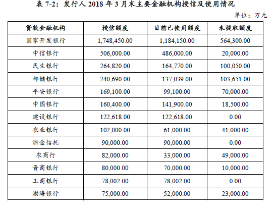 原标题:永泰能源尚有300多亿银行贷款未还 国开行中信牵涉其中 财联社7月5日讯,永泰能源在昨日发生短融违约后公告,股票自7月6日起停牌,以待研究多途径筹集资金,化解流动性风险。公司并公告称,13永泰债、16永泰01、16永泰02、16永泰03公司债券停牌,上述公司债券近期价格出现大幅波动
