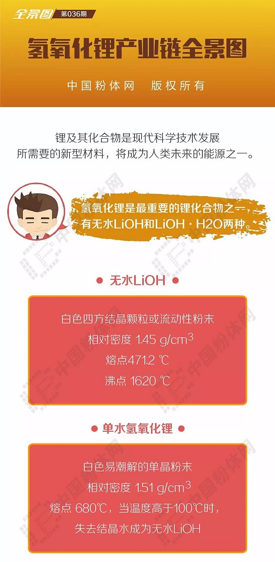 氢氧化锂主要用于电池、润滑脂等领域。历史上,氢氧化锂主要用于润滑脂行业,作为机械设备、汽车等的润滑脂,润滑脂行业用氢氧化锂的量一度占氢氧化锂用量的60%