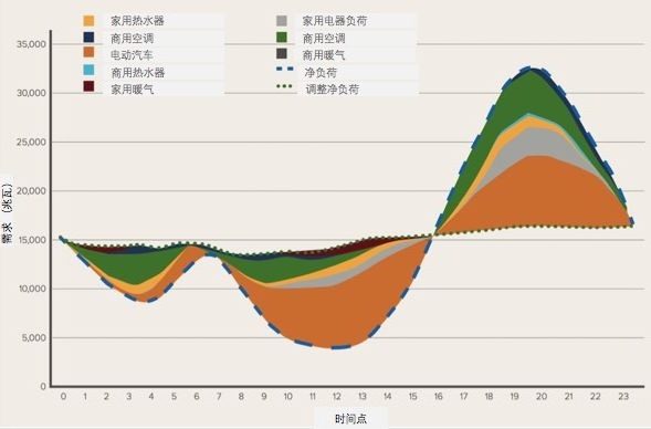 随着美国燃煤发电量稳步下降,哪种能源将最终替代煤炭来满足美国电力需求的问题仍然没有答案。因过去十年开采技术不断进步而价格低廉的天然气是一个潜在候选