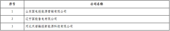 	中国储能网讯：北京电力交易中心日前发布了《关于山东国电投能源营销有限公司等3家售电公司变更新疆业务范围的公告》，3家售电公司于10个工作日内在北京电力交易中心变更新疆业务范围，逾期未办理变更新疆业务范围的售电公司，给予信用警告一次，并影响以后市场化交易及其他业务，北京电力交易中心将强制变更新疆业务范围。	详情如下：	关于山东国电投能源营销有限公司等3家售电公司变更新疆业务范围的公告	7月2日，新疆电力交易中心发布注销公告，注销山东国电投能源营销有限公司等3家售电公司在新疆的注册