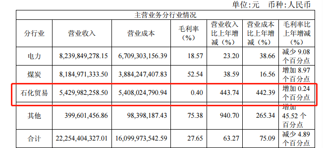 原标题：永泰能源15亿债券“如期”爆雷，600亿刚性债务重压悬顶            永泰能源旗下的一只债券违约，导致永泰能源的股票和三只波动较大的债券停牌。高质押、高负债导致永泰能源违约的主要原因，而根本或与其近年来激进的扩张，债务压力不堪重负息息相关