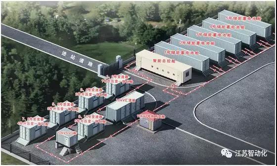 	中国储能网讯：7月6日，江苏电力调度控制中心成功组织了10kV建山、10kV长旺储能电站自动发电控制（AGC）联网试验，标志着国内首批纳入电网统一协调控制的电网侧储能电站顺利并网投运。	据了解，今夏，国网江苏公司在镇江东部地区（镇江新区、丹阳、扬中）建设全世界最大规模的储能项目，包括丹阳、扬中、镇江新区的8个储能电站