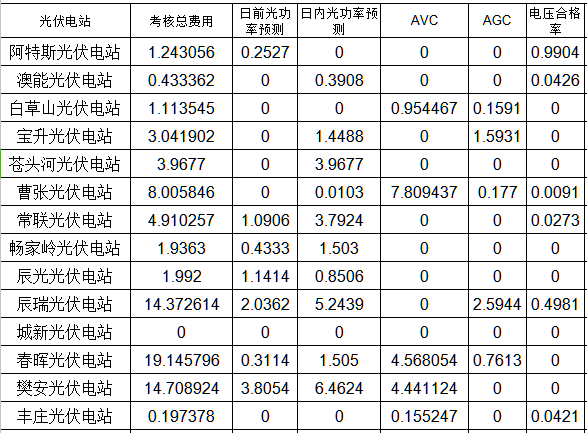7月6日，国家能源局山西监管办公示了2018年1月光伏考核结果。财经日历资讯快递贵金属模拟交易贵金属专家直播室金投网贵金属行情软件
