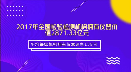 　　【中國(guó)儀表網(wǎng) 儀表產(chǎn)業(yè)】 7月10日，國(guó)家市場(chǎng)監(jiān)管總局、認(rèn)監(jiān)委召開(kāi)新聞發(fā)布會(huì)，認(rèn)監(jiān)委副主任董樂(lè)群發(fā)布了2017年度全國(guó)認(rèn)證認(rèn)可檢驗(yàn)檢測(cè)服務(wù)業(yè)統(tǒng)計(jì)信息和認(rèn)證認(rèn)可強(qiáng)國(guó)建設(shè)有關(guān)情況。  　　國(guó)家市場(chǎng)監(jiān)管總局、認(rèn)監(jiān)委扎實(shí)推進(jìn)質(zhì)量認(rèn)證體系建設(shè)，完善質(zhì)量認(rèn)證統(tǒng)計(jì)分析機(jī)制，健全國(guó)家層面的《認(rèn)證認(rèn)可統(tǒng)計(jì)報(bào)表制度》和《檢驗(yàn)檢測(cè)統(tǒng)計(jì)報(bào)表制度》，依法開(kāi)展了2017年度認(rèn)證認(rèn)可檢驗(yàn)檢測(cè)服務(wù)業(yè)統(tǒng)計(jì)工作，為認(rèn)證認(rèn)可檢驗(yàn)檢測(cè)在國(guó)家新型市場(chǎng)監(jiān)管體制下更好地傳遞市場(chǎng)信任、服務(wù)市場(chǎng)監(jiān)管提供了宏觀決策依據(jù)和數(shù)