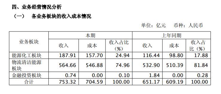 原标题：债务连环劫，“煤老板”再倒下？“中融新大”旗下21亿债券崩盘！                 永泰能源“煤老板”王广西倒下了，或受其牵连，山东“煤老板”王清涛也遭受公司债券价格暴跌的风波。旗下21亿债券连续暴跌，盘中一度腰斩