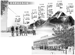 原标题：嘉泽新能：来自贫困县的创新型新能源发电企业                            彭春霞/制图 魏峥/摄  证券时报记者 黄豪  6月的银川并无华南地区的阵阵梅雨，反而有点“凉风习习”。  深居西北内陆高原，这里的气候属典型的大陆性半湿润半干旱气候，冬寒长，夏暑短，气候干燥，风大沙多，可谓自然风场