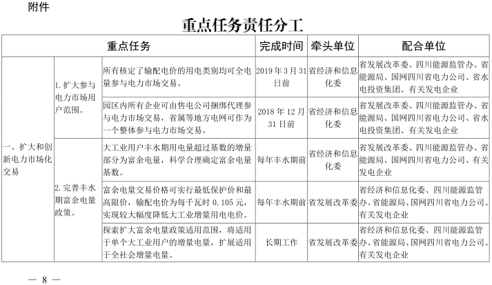 	中国储能网讯：四川省发改委日前发布了关于对《关于深化电力体制改革的实施意见(征求意见稿)》进行公示的通告，实施意见中称，四川将扩大参与电力市场用户范围。所有核定输配电价的用电类别均可全电量参与电力市场交易