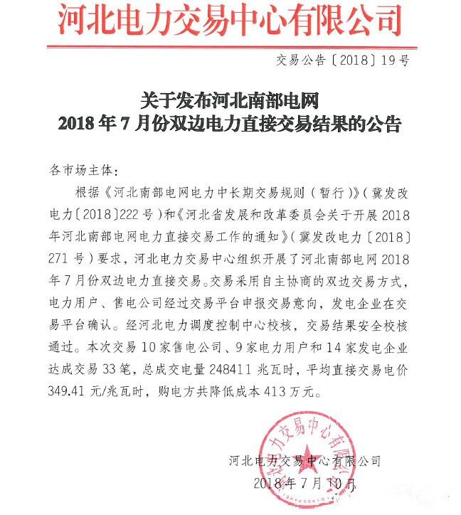 	中国储能网讯：河北电力交易中心发布《南部电网2018年7月份双边电力直接交易结果》，本次交易10家售电公司、9家电力用户和14家发电企业达成交易33笔，总成交电量248411兆瓦时，平均直接交易电价349.41元/兆瓦时，购电方共降低成本413万元。详情如下：	