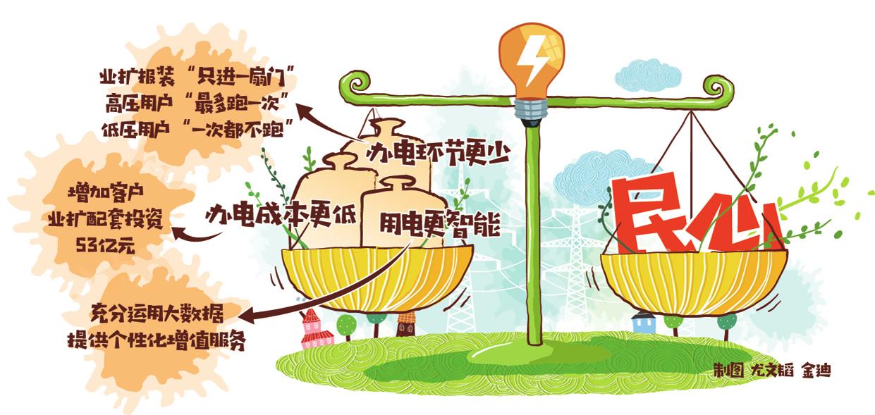 　　4月27日，江苏徐州经济技术开发区供电服务中心成立并迎来了首位客户。从这一天起，该园区企业将实现&ldquo;办电不出园&rdquo;，甚至&ldquo;办电不出户&rdquo;
