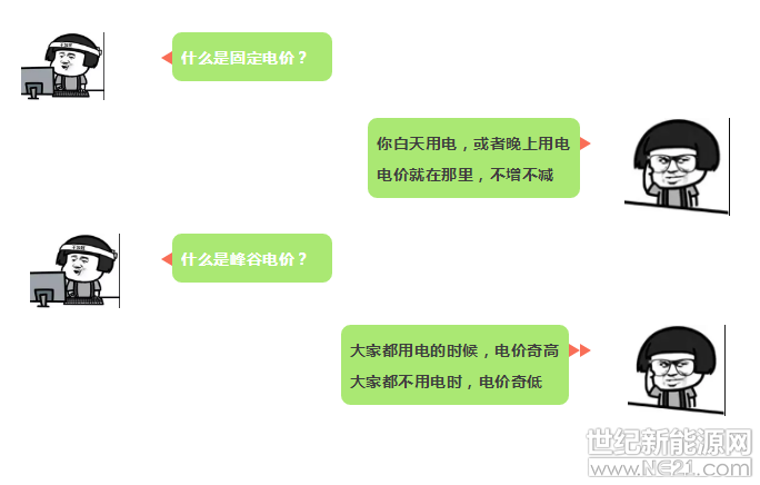 &nbsp; &nbsp; &nbsp;&nbsp;近日，国家发展改革委下发关于创新和完善促进绿色发展价格机制的意见。&nbsp; &nbsp; &nbsp;&nbsp;关于创新和完善促进绿色发展价格机制的意见&nbsp; &nbsp; &nbsp; 国家发改委&nbsp; &nbsp; &nbsp;&nbsp;加大峰谷电价实施力度，运用价格信号引导电力削峰填谷