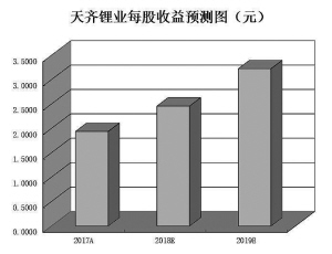 　　■本报见习记者 王珂　　7月10日，上海市政府和美国特斯拉公司签署合作备忘录，规划年产50万辆纯电动整车的特斯拉超级工厂正式落户上海临港地区。根据协议，上海市政府和特斯拉公司将聚焦技术创新、产业发展等领域，深化合作交流，上海市政府将积极支持特斯拉公司在上海设立集研发、制造、销售等功能于一体的特斯拉子公司和电动车研发创新中心，推动创新技术成果转化，加快全球化发展进程