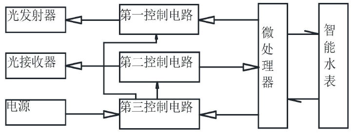 　　【中国仪表网 仪表专利】创意无极限，仪表大发明。今天为大家介绍一项国家发明授权专利&mdash;&mdash;一种具有通信功能的光按钮和具有光按钮的智能水表