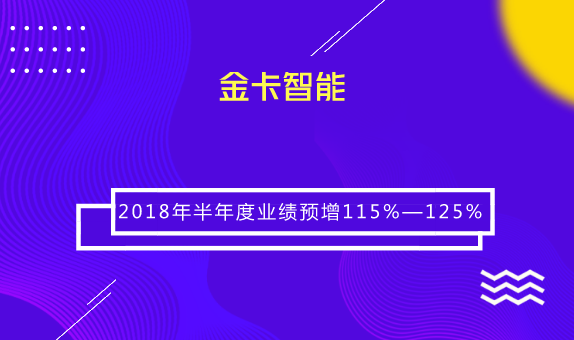 　　【中国仪表网 仪表企业】7月11日，金卡智能发布2018年半年度业绩预告，报告期内，公司营业总收入85718万元&mdash;91841万元，比上年同期增长40%&mdash;50%；归属于上市公司股东的净利润盈利20324万元&mdash;21269 万元，比上年同期增长115%&mdash;125%。&nbsp;&nbsp;　　金卡智能表示，报告期内业绩变动主要原因是：随着我国天然气消费规模的持续增长及燃气行业信息化需求的不断提升，公司以先进的产品技术、完善的解决方案赢得更多客户认可，各项业务特别