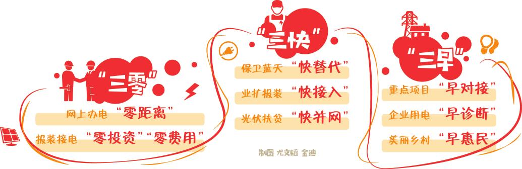 　　&ldquo;一键式服务真是方便了很多，我再也不用跑营业厅了。现在办电，&lsquo;美气得很&rsquo;（好得很）！&rdquo;6月28日，家住宁夏银川市利群西街上海新村的汤大妈在银川供电公司工作人员手中的移动终端上进行电子签名