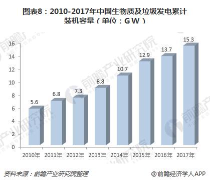 　　&nbsp;绿色能源也称清洁能源，是指不排放污染物、能够直接用于生产生活的能源。绿色能源可分为狭义和广义两种概念
