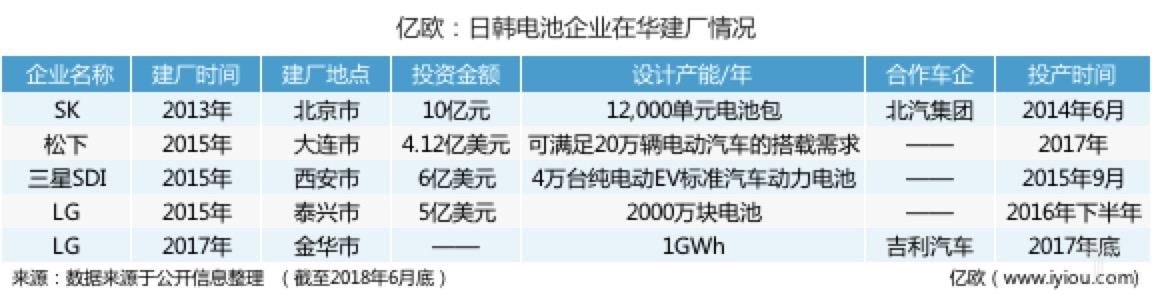 　　&nbsp;日前，有消息称，国内动力电池巨头企业宁德时代在接下宝马10亿欧元的电池大单后，将在德国图林根州建立第一家海外工厂。据悉，宁德时代近年一直在加速国际化布局，先后在香港、法国、美国、加拿大和日本等地设立子公司