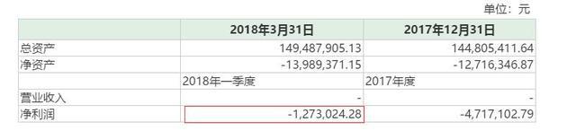 　　7月11日晚，兴业矿业（000426，SZ）公告，公司拟出资2.94亿元收购西藏鹏熙投资有限公司（以下简称西藏鹏熙）持有的昆明市东川区铜都矿业有限公司（以下简称铜都矿业）49%的股权。以该报价来计算，铜都矿业100%股权的价值达到6亿元