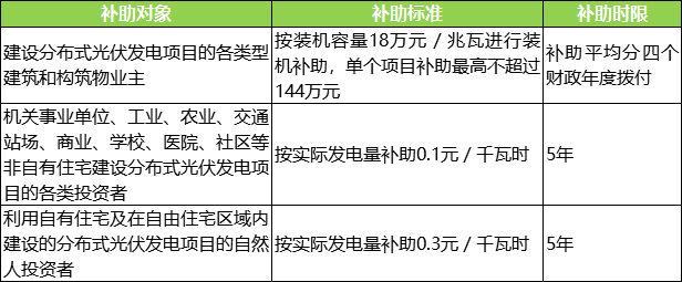 原标题：产业快讯 | 企业半年度业绩预告持续发布；国家电网明确光伏电站标杆电价...            企业篇 1. 横店东磁 7月9日，横店东磁发布2018年半年度业绩预告修正公告。根据公告，横店东磁预计上半年归属于上市公司股东的净利润为31049.91万元-35485.62万元，较去年同期增长了40%-60%