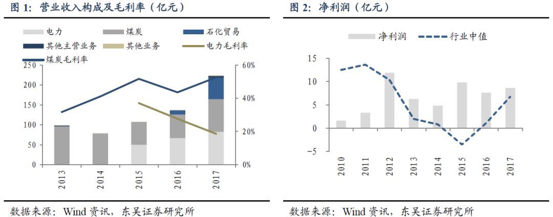 原标题：为什么行业改善，债券还违约了？            本文字数：2367字 阅读时间：5分钟 摘要   投资激进叠加再融资受阻终致违约：回顾永泰能源债务违约的历程，从财务数据与再融资角度来看：盈利能力方面，企业财务费用占比过高、压缩其盈利空间，激进扩张导致自由现金流长期存在缺口；营运能力方面，企业应收账款周转速度较慢，对现金流形成一定程度的占用；偿债能力方面，企业债务负担较重，短期、长期偿债能力在违约前期均远低于行业一般水平；再融资能力方面，永泰能源长期依赖外部融资支撑企业发展，融资成本抬高以及发