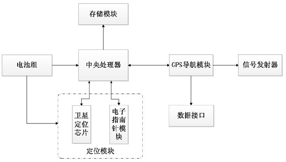 【中国仪表网 仪表专利】创意无极限,仪表大发明。今天为大家介绍一项国家发明授权专利——智能定位电能表