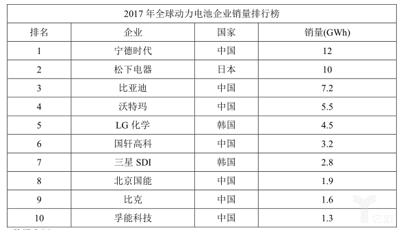 中国储能网讯:终于,宁德时代光荣而骄傲地踏进了汽车发源地。
德国时间7月9日下午,宁德时代新能源科技股份有限公司与德国图林根州州政府签署了一份投资协议