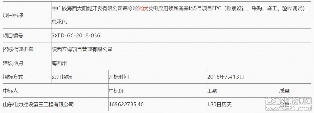 日前，中广核公布其在德令哈100MW光伏发电应用领跑者地5号项目EPC总包结果。结果显示，山东电建第三工程公司以1.65亿元获得此项目