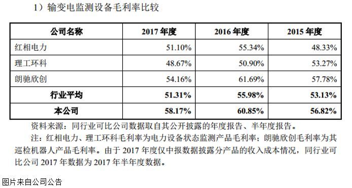 原标题：曾挂三板的两家企业双双被否，背后的原因却异常相似            今日，又有两家曾挂新三板的申昊科技和凯金能源迎来发审会的审核，不过两家企业双双被否。 16年业绩飞涨引发审委关注 曾挂牌新三板的申昊科技专业从事电力网络智能监测设备、配电及自动化控制设备的研发、生产、销售和技术服务，致力于为客户提供智能电网一体化解决方案
