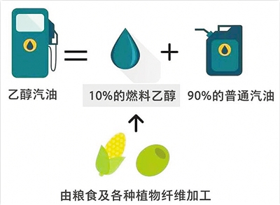 　　&nbsp; &nbsp; &nbsp; &nbsp;近期，全国各地尽管多为蓝天，但臭氧污染却节节攀高。生态环境部环境监察局局长田为勇表示，臭氧问题将在大气污染治理中越来越突出，治理的一个关键因素就是油品