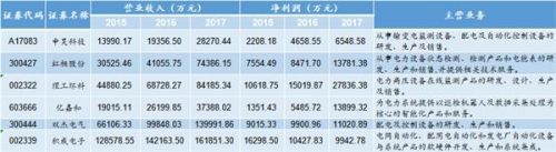 原标题：5过3！两家新三板企业IPO折戟  其中一家大客户还是宁德时代            7月17日共5家企业上会，其中有2家曾挂牌新三板，分别是申昊科技和凯金能源。遗憾的是，上述两家企业均IPO折戟