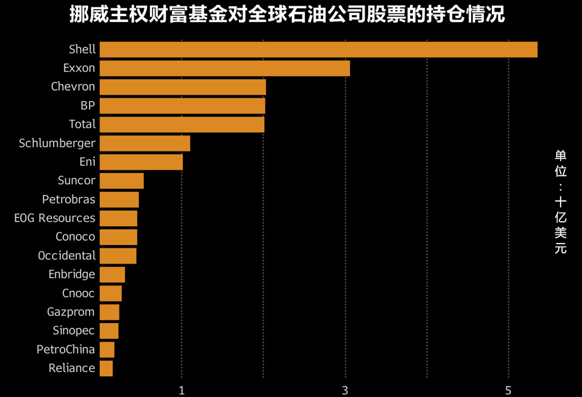原标题：中法联手“去石油化”！全电力时代降临，原油百年霸业将崩塌？            石油行业已经盛行了一个世纪。时至今日，石油依然是全球最重要的能源之一