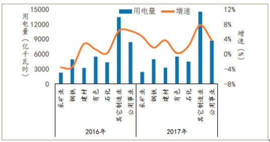原标题：300亿元红利：煤炭、钢铁、有色、建材四大高耗能企业的狂欢            按照煤炭、钢铁、有色、建材四大高耗能用户年耗电量为1.5万亿千瓦时左右（实际用电量高于此），假设全部参与电力市场交易，如果按照每千瓦时节约0.02元计算，每年将节省300亿元。 一直以来不受政策待见的煤炭、钢铁、有色、建材四大高耗能用户，终于迎来一次重大利好政策