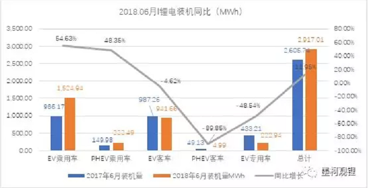			              6月12日是新政开始实施的日子。真锂研究认为，新政对技术进步的要求很高，企业一时难以在满足技术要求和保障安全之间寻找到平衡点，可能会影响6月的电动汽车产量和对应的装机量