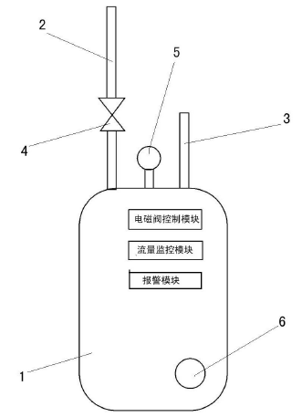 【中国仪表网 仪表专利】创意无极限,仪表大发明。今天为大家介绍一项国家发明授权专利——一种流量监控智能燃气表
