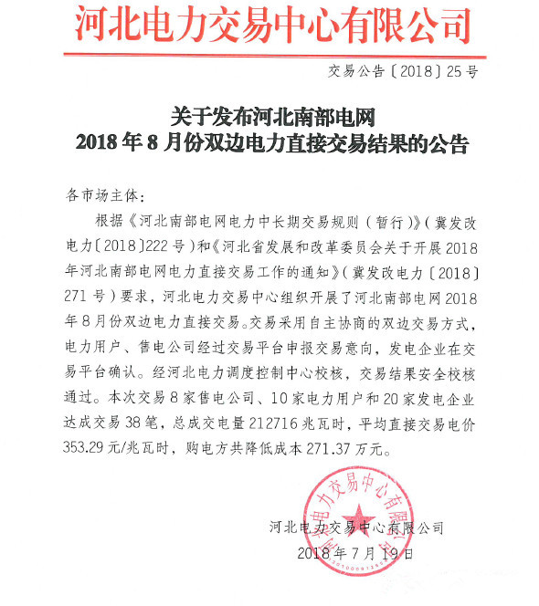 　　河北電力交易中心日前發(fā)布了《關(guān)于發(fā)布河北南部電網(wǎng)2018年8月份雙邊電力直接交易結(jié)果的公告》，本次交易有8家售電公司、10家電力用戶和20家發(fā)電企業(yè)達(dá)成交易38筆，總成交電量212716兆瓦時(shí)，平均直接交易電價(jià)353.29元/兆瓦時(shí)，購(gòu)電方共降低成本271.37萬(wàn)元。詳情如下：