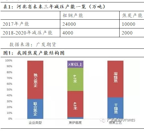 原标题:干货:《打赢蓝天保卫战三年行动计划》对黑色金属的影响分析 本文来自微信公众号广发黑金FUTURES,更多精彩文章请登录m.mindcherish.com,或下载