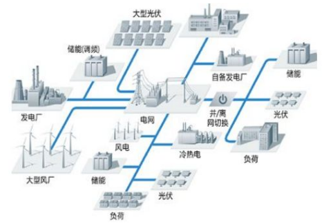 　　&nbsp;根据Navigant Research的新报告，到2027年亚太地区将占全球储能动力转换系统市场的43.2%。　　随着全球储能行业的不断发展和创新，动力转换系统正在成为促进广泛电网整合的关键技术