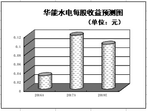 　　■本报见习记者 徐一鸣 　　　　国家发展改革委、国家能源局近日联合出台了《关于积极推进电力市场化交易 进一步完善交易机制的通知》，明确要求，各地进一步提高市场化交易电量规模，加快放开发用电计划，扩大市场主体范围，积极推进各类市场主体参与电力市场化交易。　　业内人士认为，清洁领域依旧是传统的关注热点，受到多项新出台政策的支持，新材料领域的投资热度正在不断升温，或将催生未来几年的新热点