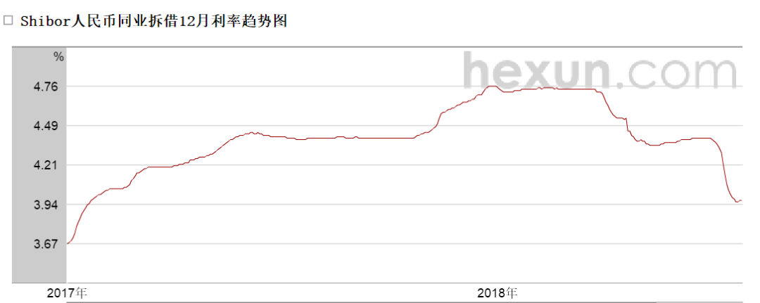原标题：又到了赌国运的时候，让我们和央妈一起战斗！            ◤眼看着整个行业就要陷于恐慌的踩踏式危机之际，政策和监管层面终于出手了。 7月18日晚，一则消息刷爆了朋友圈