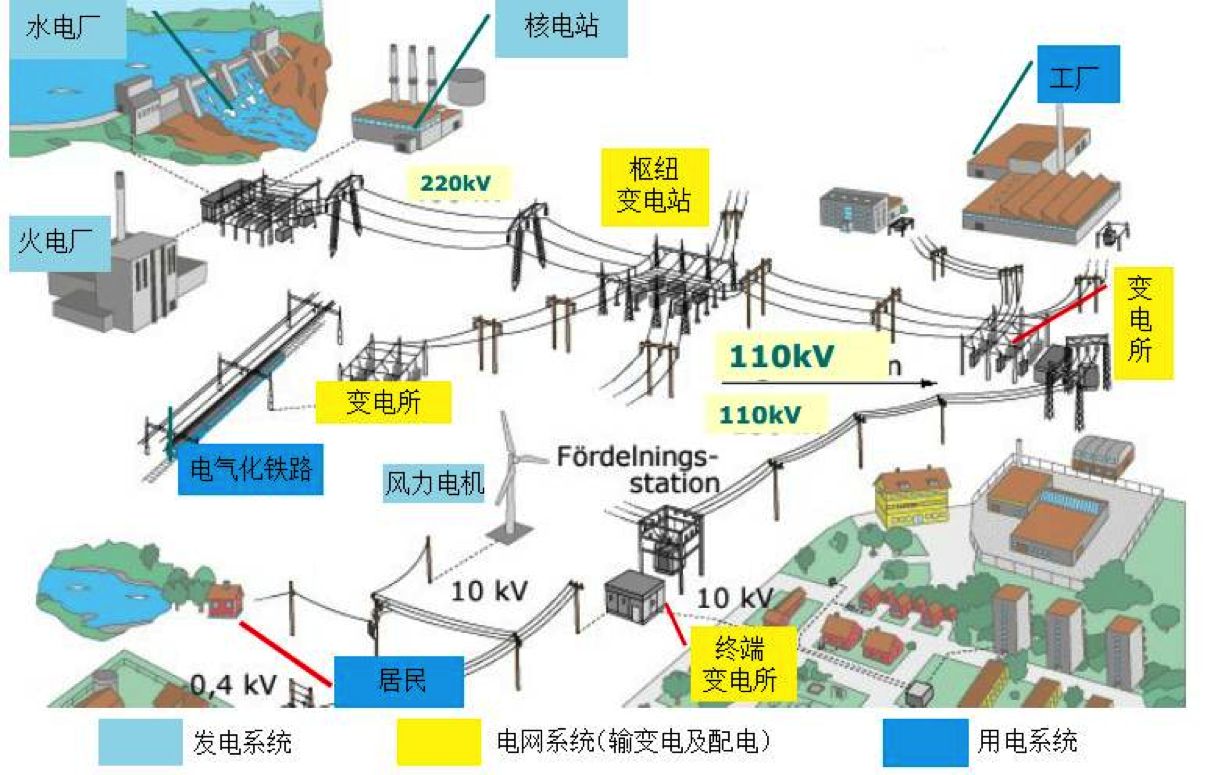 
	
                    
	【電纜網(wǎng)訊】7月18日，國內規(guī)模最大的電池儲能電站項目在鎮(zhèn)江北山成功并網(wǎng)投運。該儲能電站總功率10.1萬千瓦，總容量高達20.2萬千瓦時