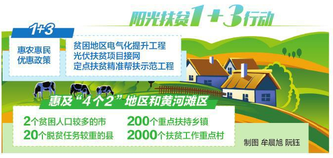 　　7月15日，在山东菏泽东明滩区，电力员工正在加紧建设10千伏跨黄河输电线路。该工程投运后，将为黄河西岸7个行政村农业灌溉提供可靠的电力保障，加快当地群众脱贫致富步伐