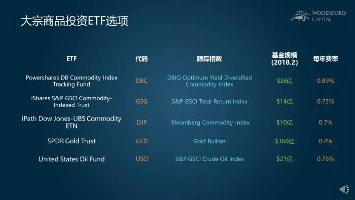 原标题：大宗商品指数ETF值得购买么？            伍治坚 特许金融分析师（CFA）持证人 来源：知乎 大宗商品指数ETF值得购买么？能不能像持有股票指数ETF那样，长期持有大宗商品指数ETF？今天这篇文章，就来分析一下这个问题。 首先，为那些非金融投资背景的读者朋友们做一下科普，简单介绍一下大宗商品的定义